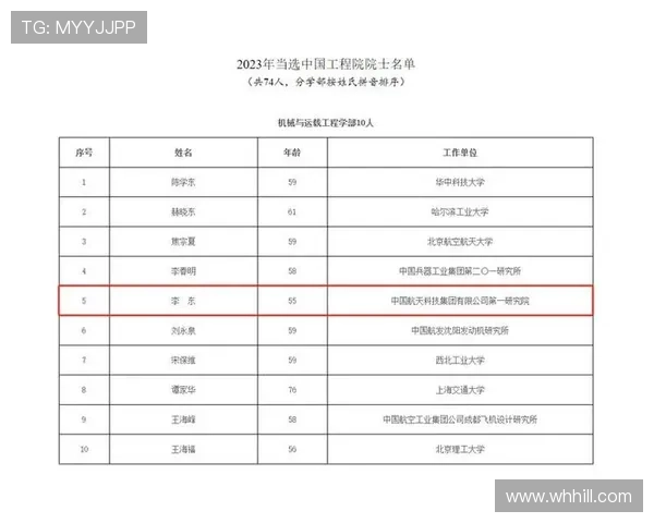 中国火箭队最新名单公布与分析